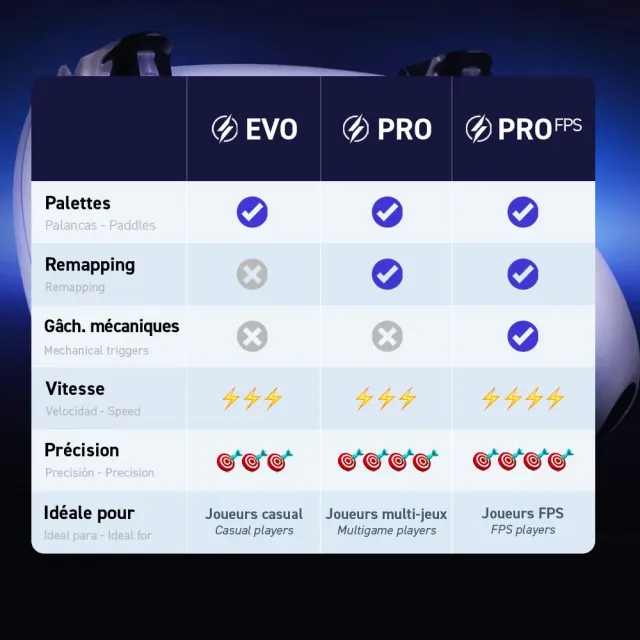 Burn Controllers Evo manette PS4 palettes préconfigurée