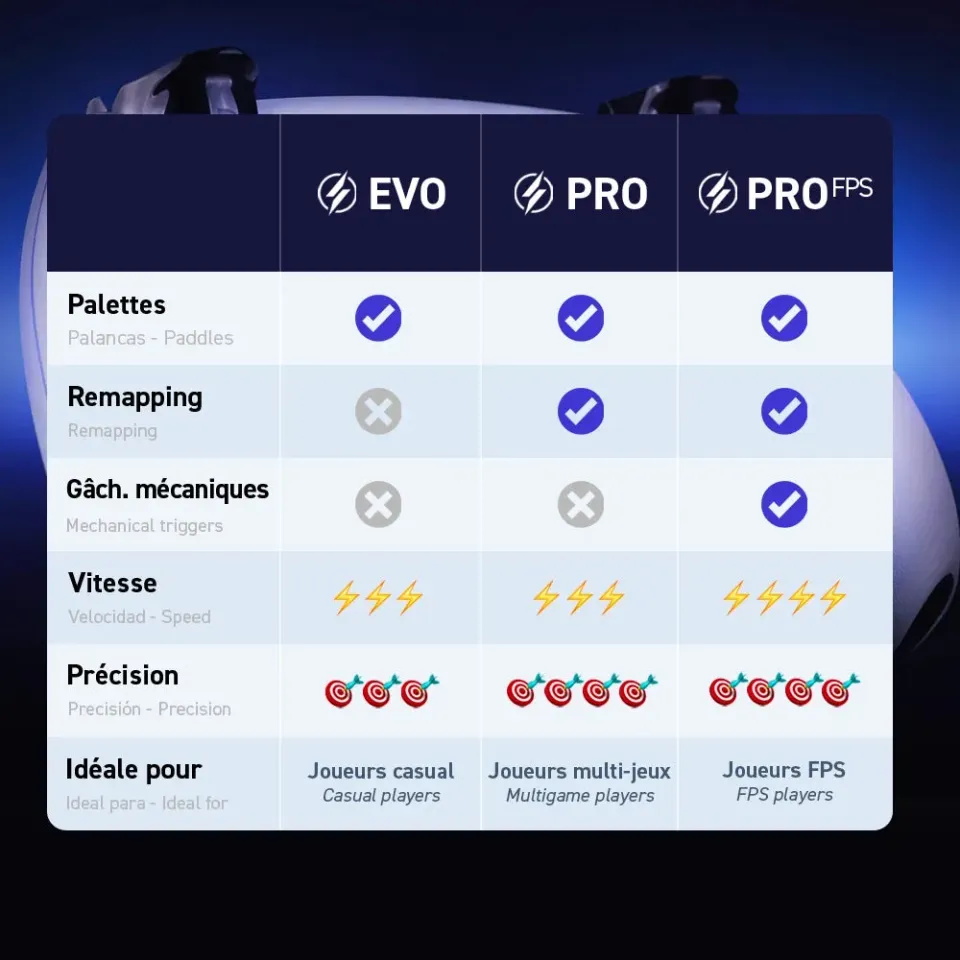 Burn Controllers Basic manette PS4 à palettes